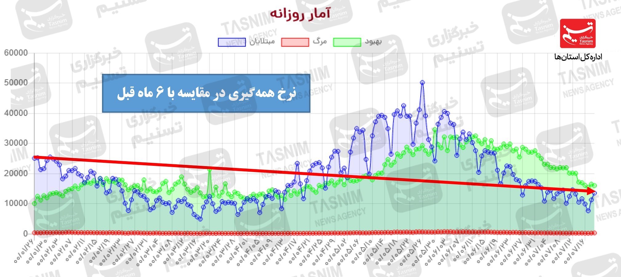 کرونا , واکسن ایرانی کرونا , 
