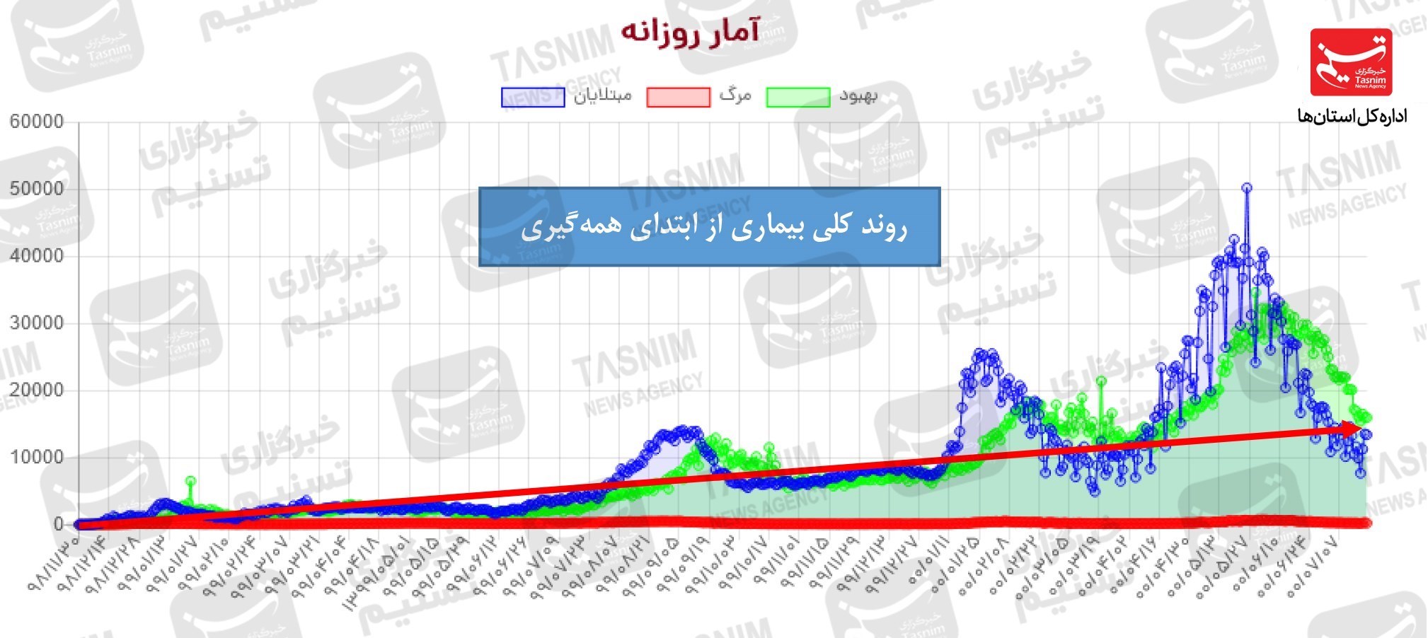 کرونا , واکسن ایرانی کرونا , 