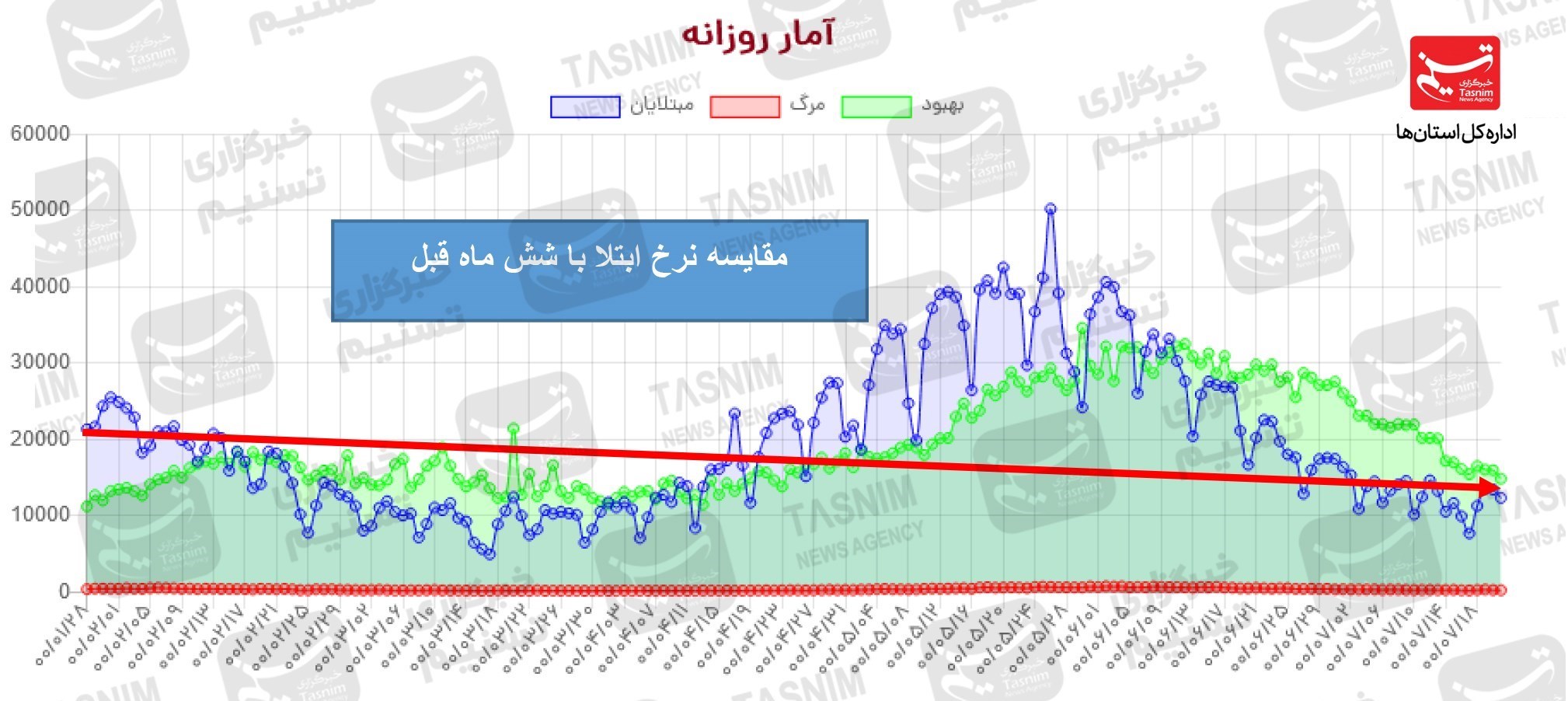 کرونا , واکسن ایرانی کرونا ,