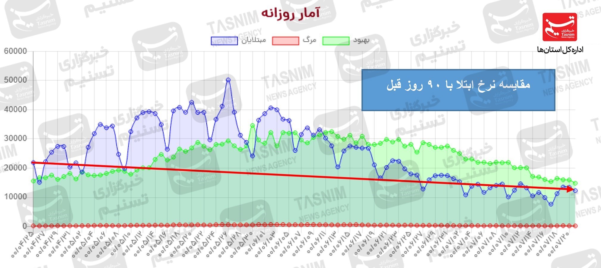 کرونا , واکسن ایرانی کرونا ,