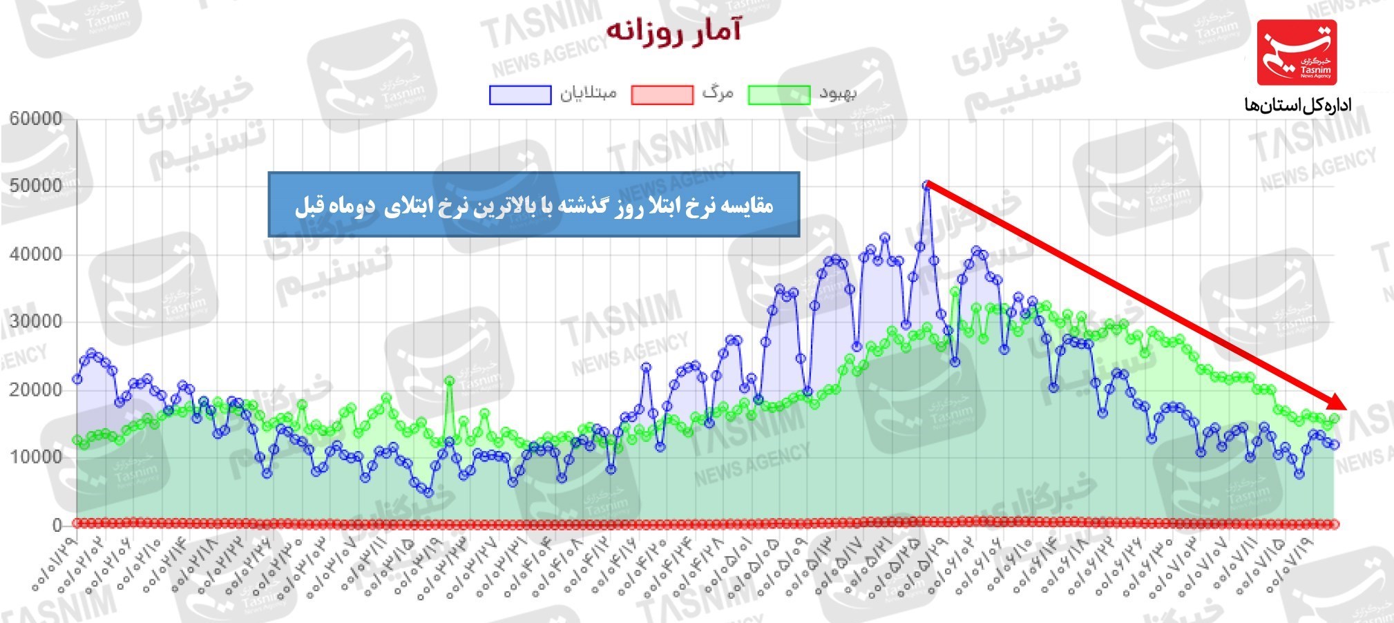 کرونا , واکسن ایرانی کرونا ,