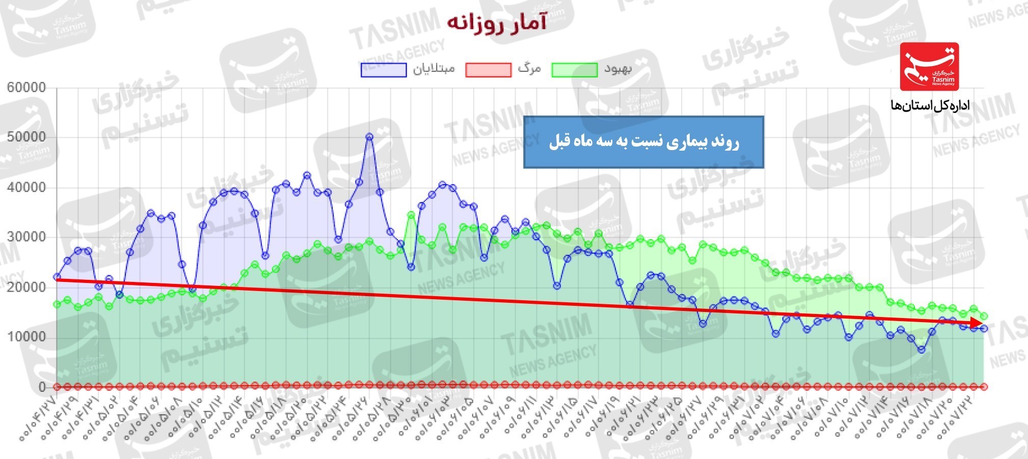 کرونا , واکسن ایرانی کرونا , 