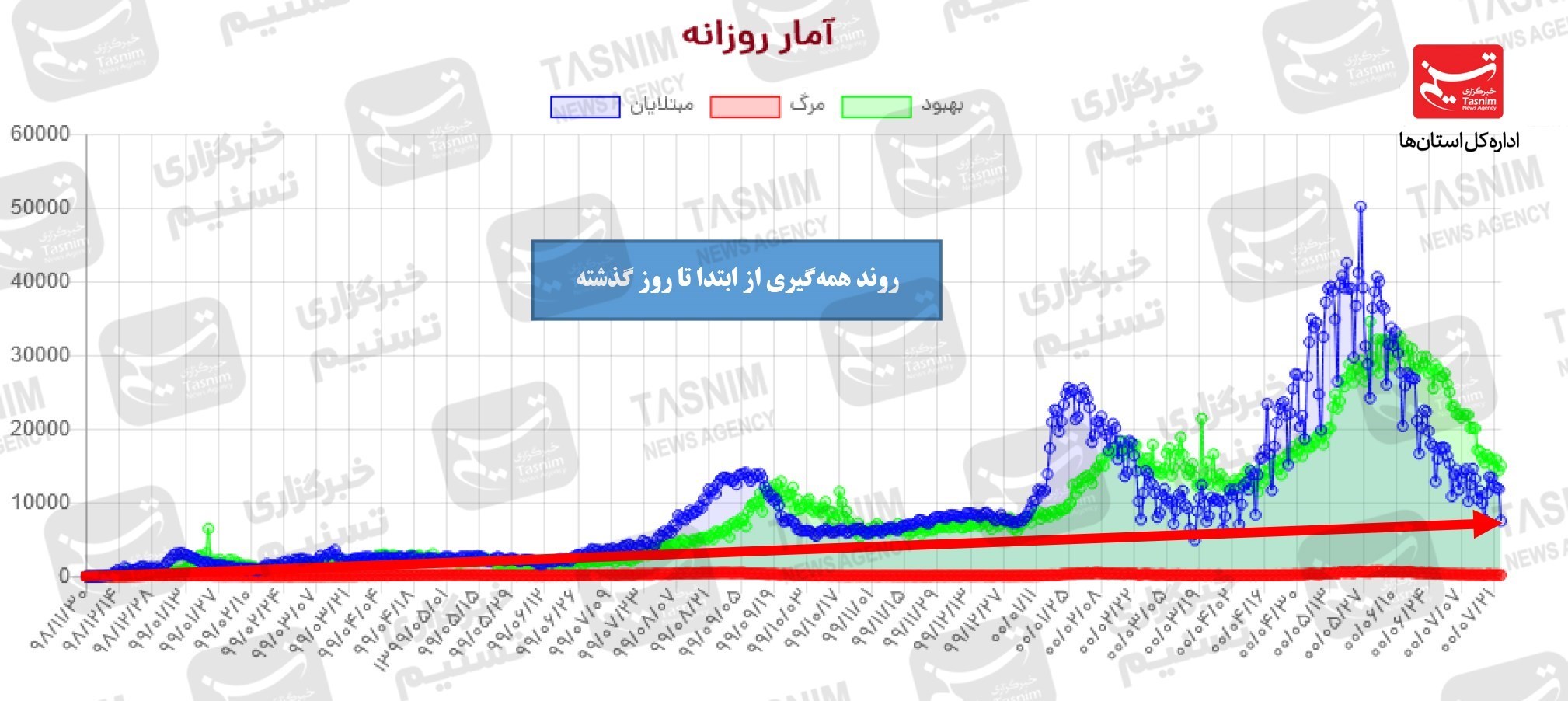 کرونا , واکسن ایرانی کرونا , 