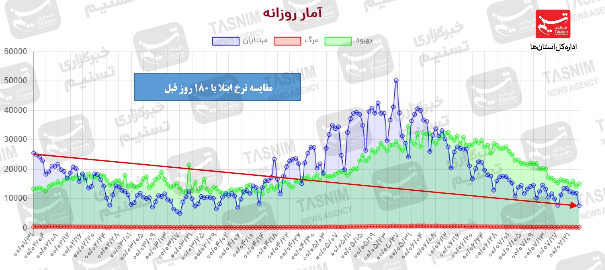 کرونا , واکسن ایرانی کرونا , 