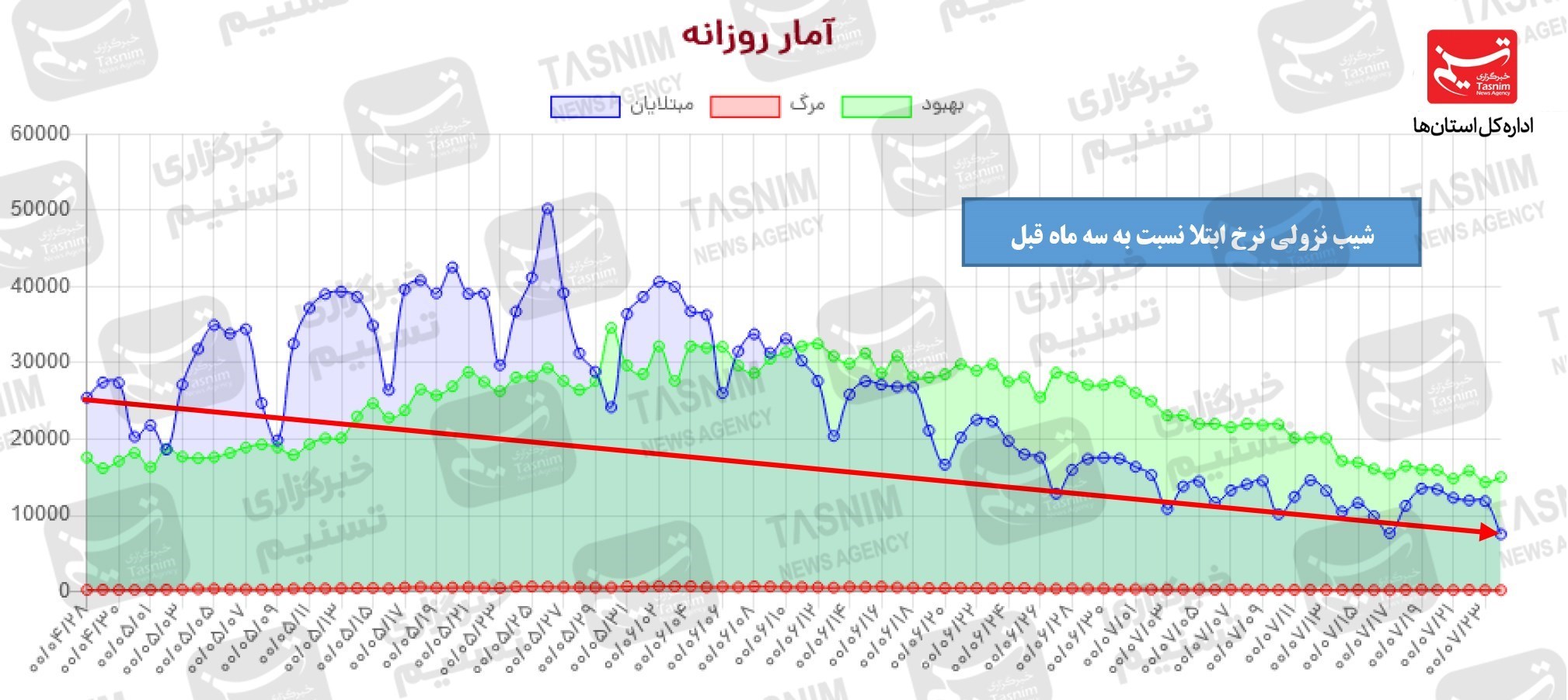 کرونا , واکسن ایرانی کرونا , 