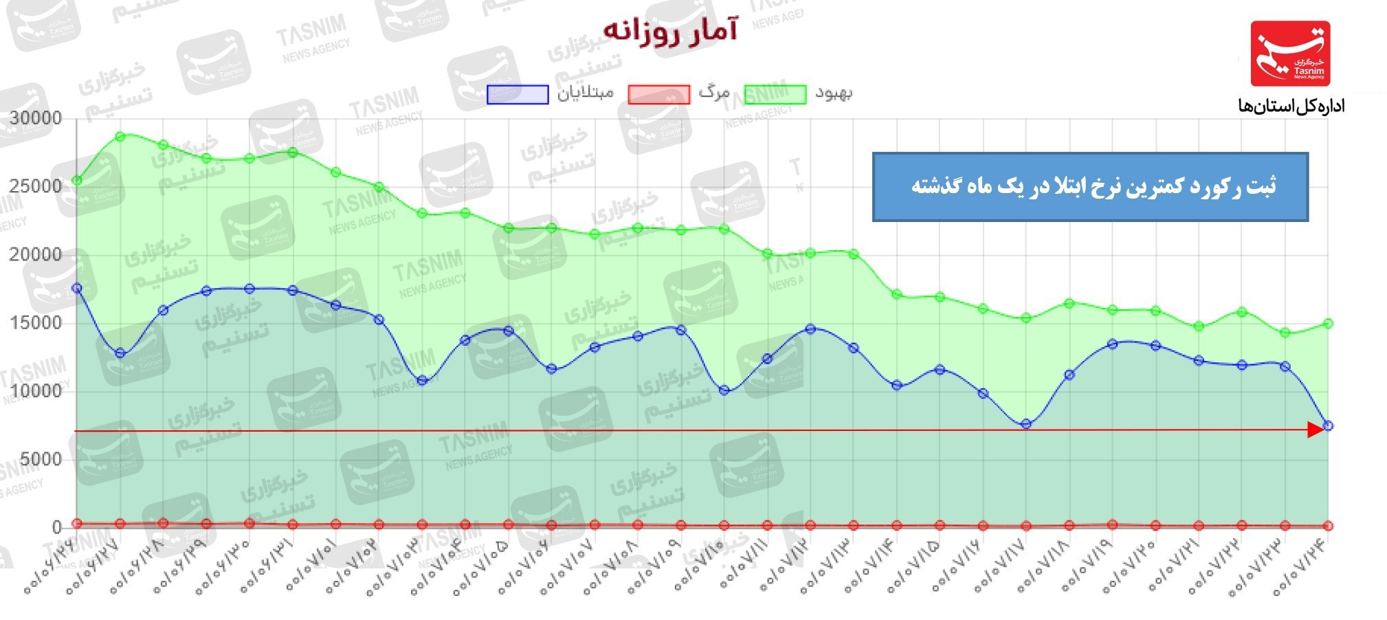 کرونا , واکسن ایرانی کرونا , 