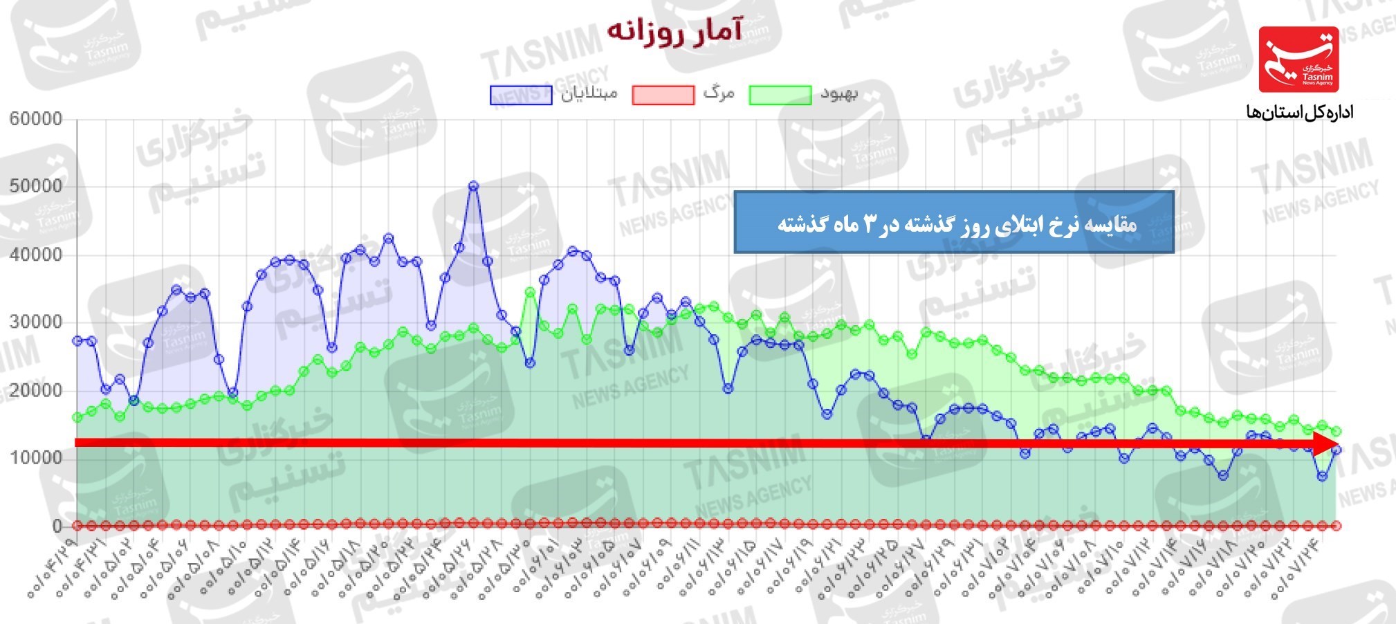 کرونا , واکسن ایرانی کرونا , 