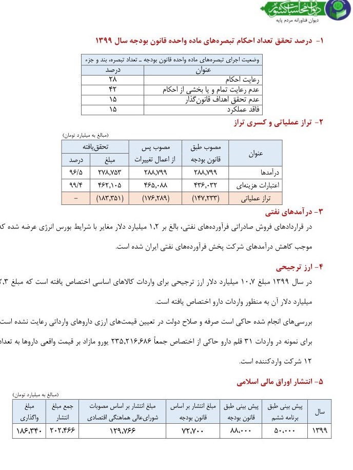 سازمان برنامه و بودجه کشور , دیوان محاسبات کشور , 