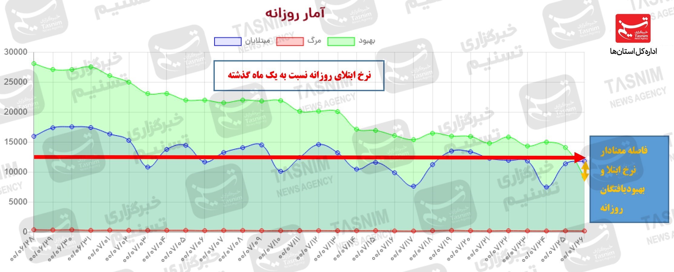 واکسن ایرانی کرونا , کرونا , 