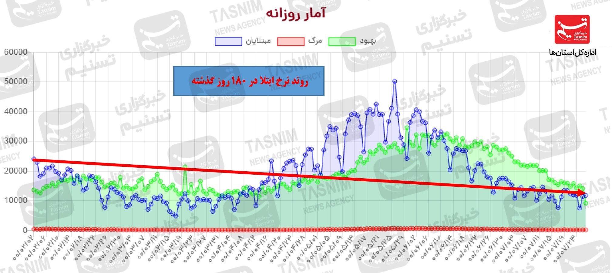 واکسن ایرانی کرونا , کرونا , 