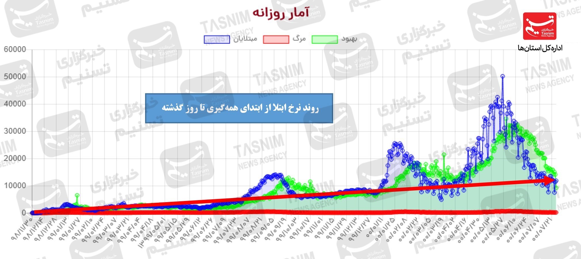 واکسن ایرانی کرونا , کرونا , 
