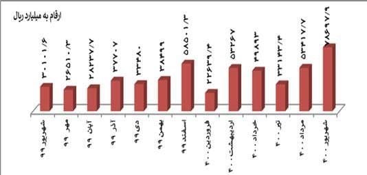 شرکت های دانش بنیان ,