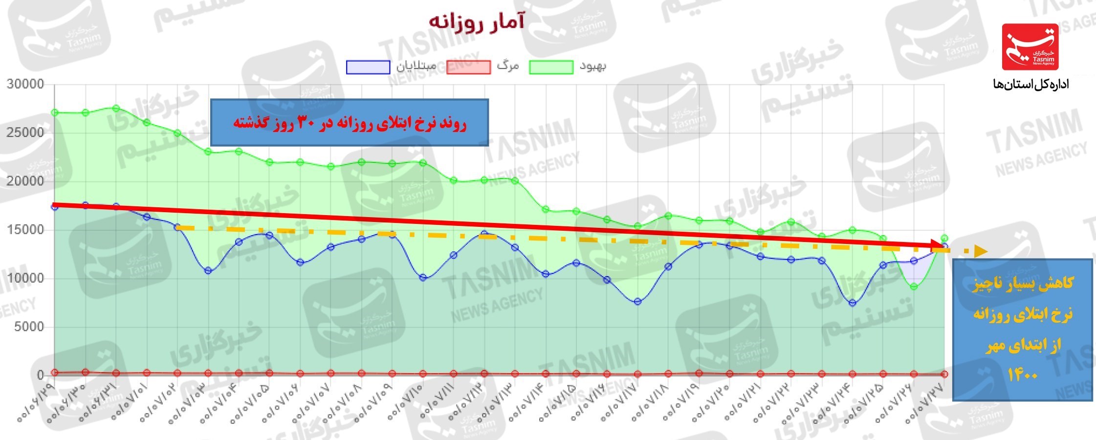 کرونا , واکسن ایرانی کرونا , 