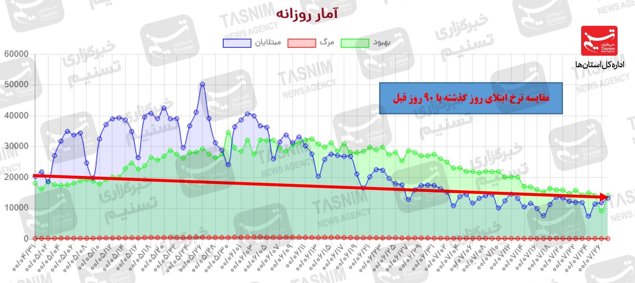 کرونا , واکسن ایرانی کرونا , 