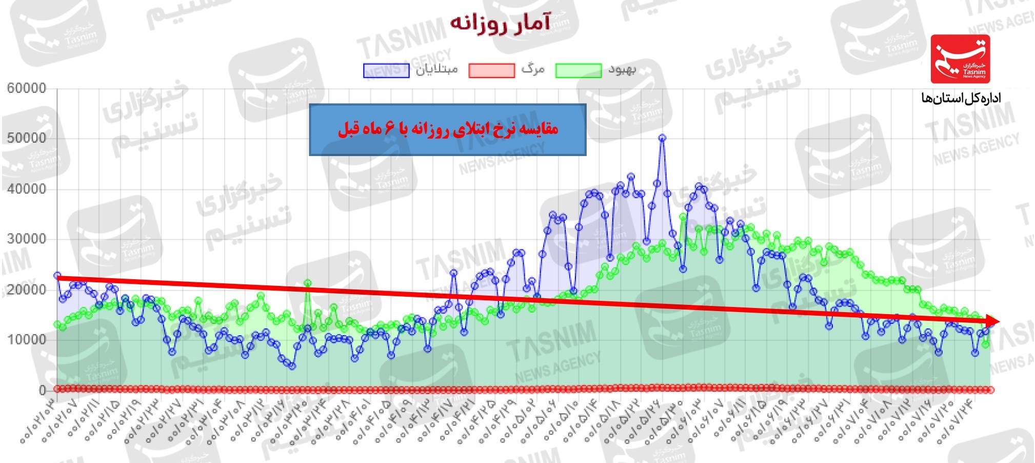کرونا , واکسن ایرانی کرونا , 