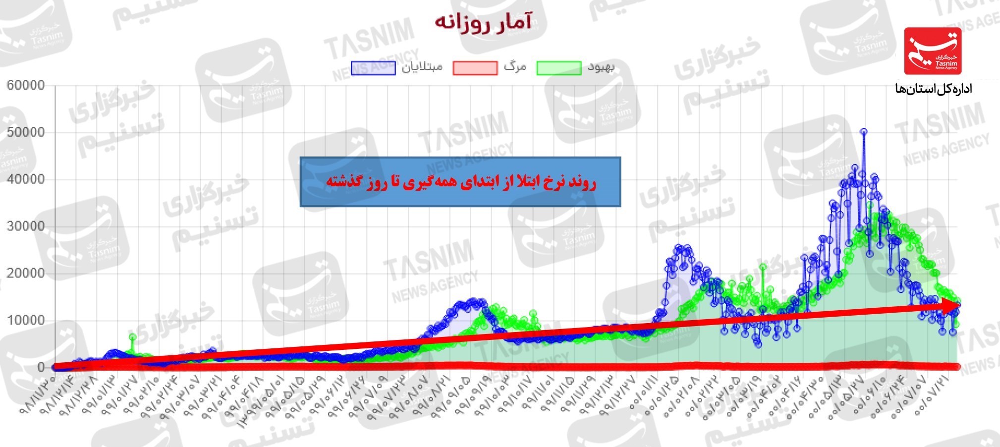 کرونا , واکسن ایرانی کرونا , 