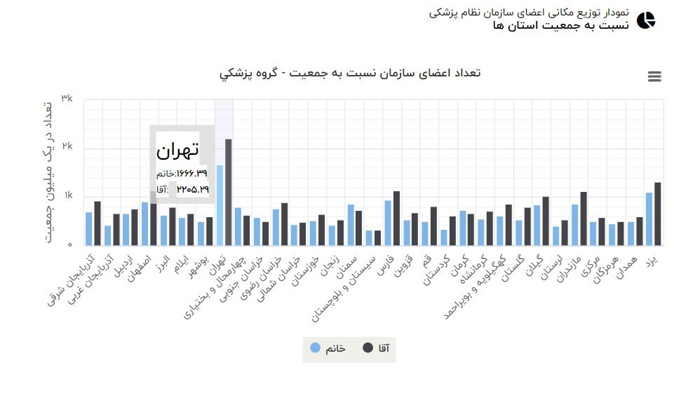 کرونا , بهداشت و درمان , وزارت بهداشت , دانشگاه های علوم پزشکی ایران , بیمارستان ,
