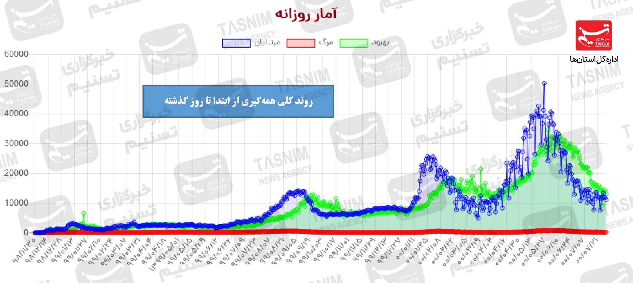 کرونا , واکسن ایرانی کرونا , 