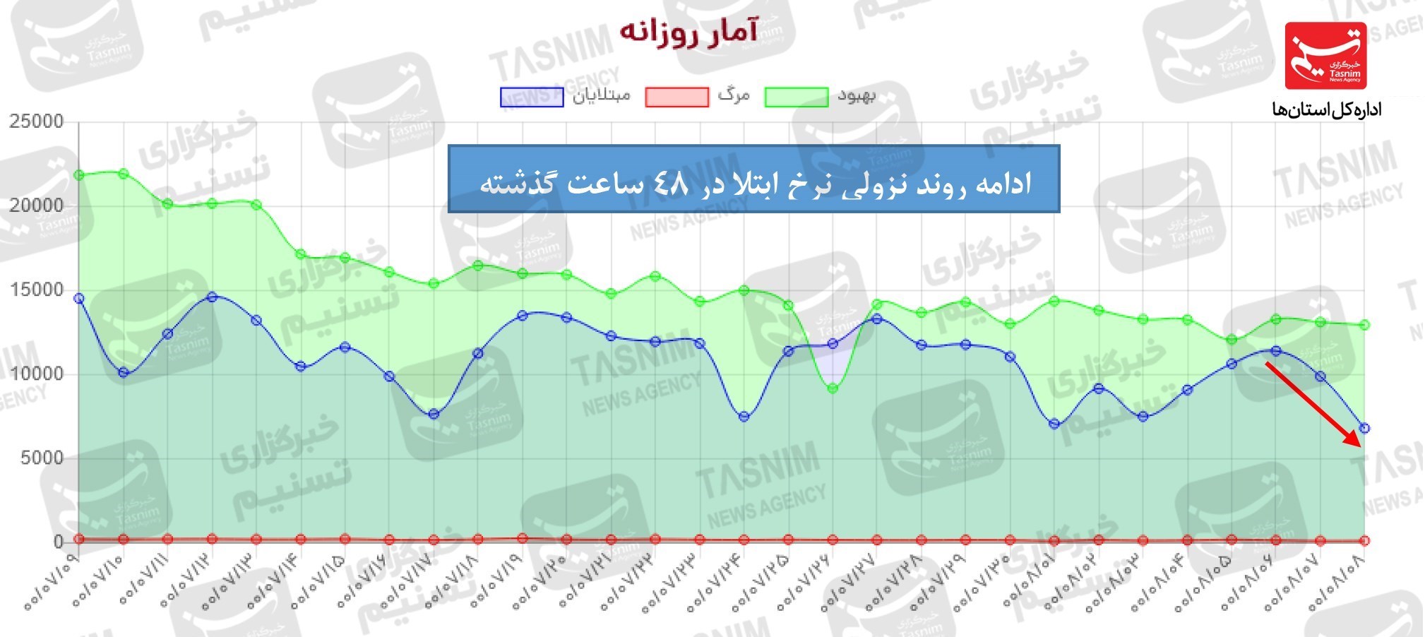 کرونا , واکسن ایرانی کرونا , 