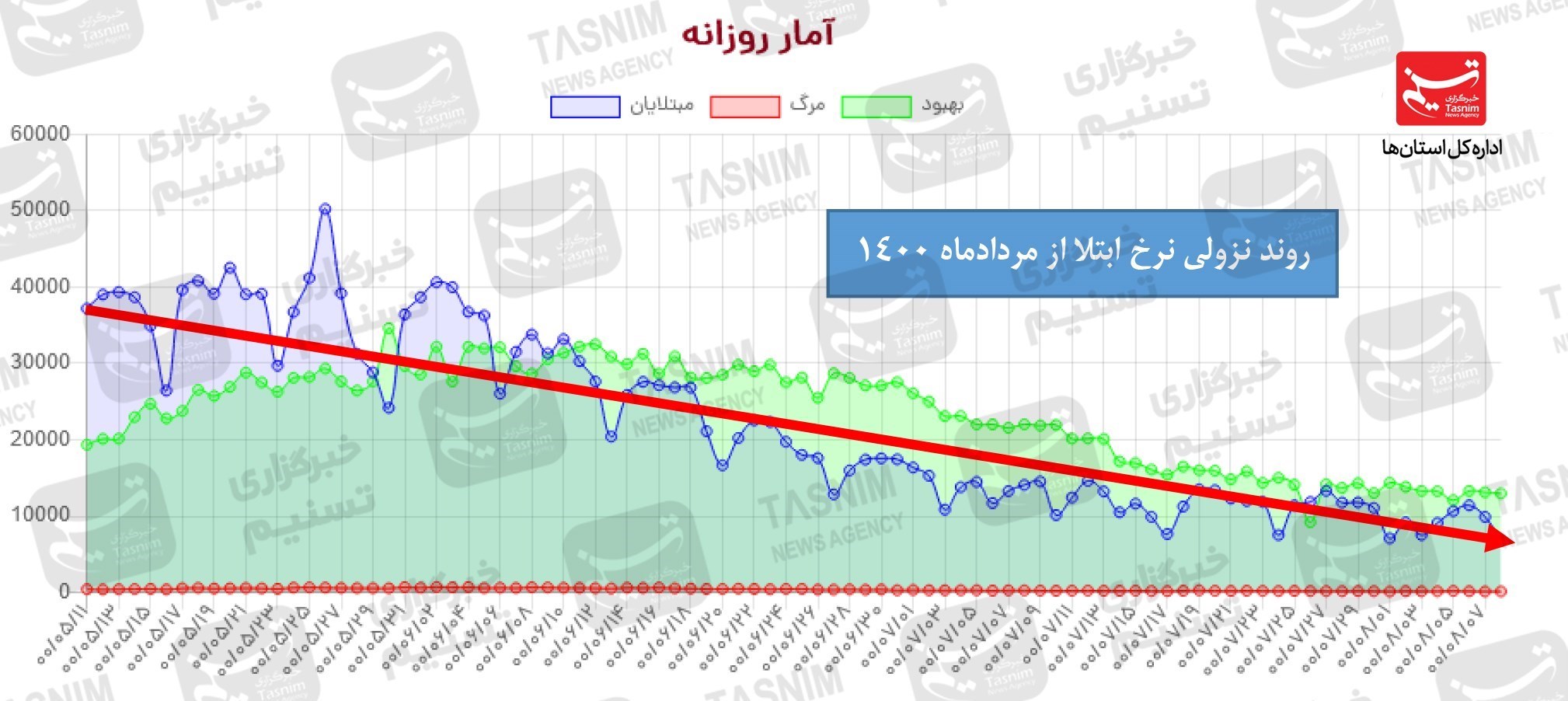 کرونا , واکسن ایرانی کرونا , 