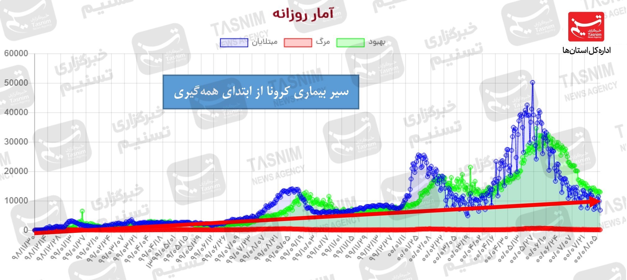 کرونا , واکسن ایرانی کرونا , 