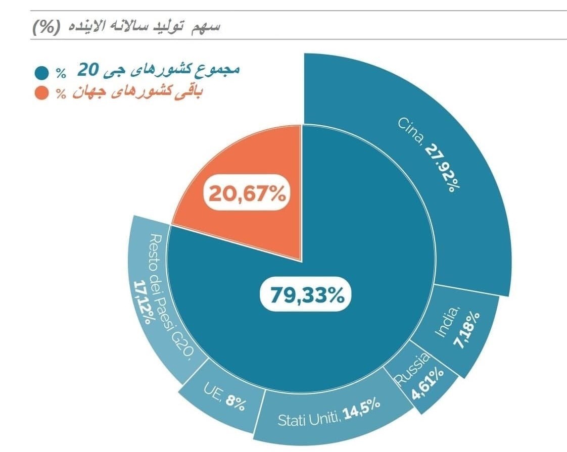 بحران های محیط زیست ,