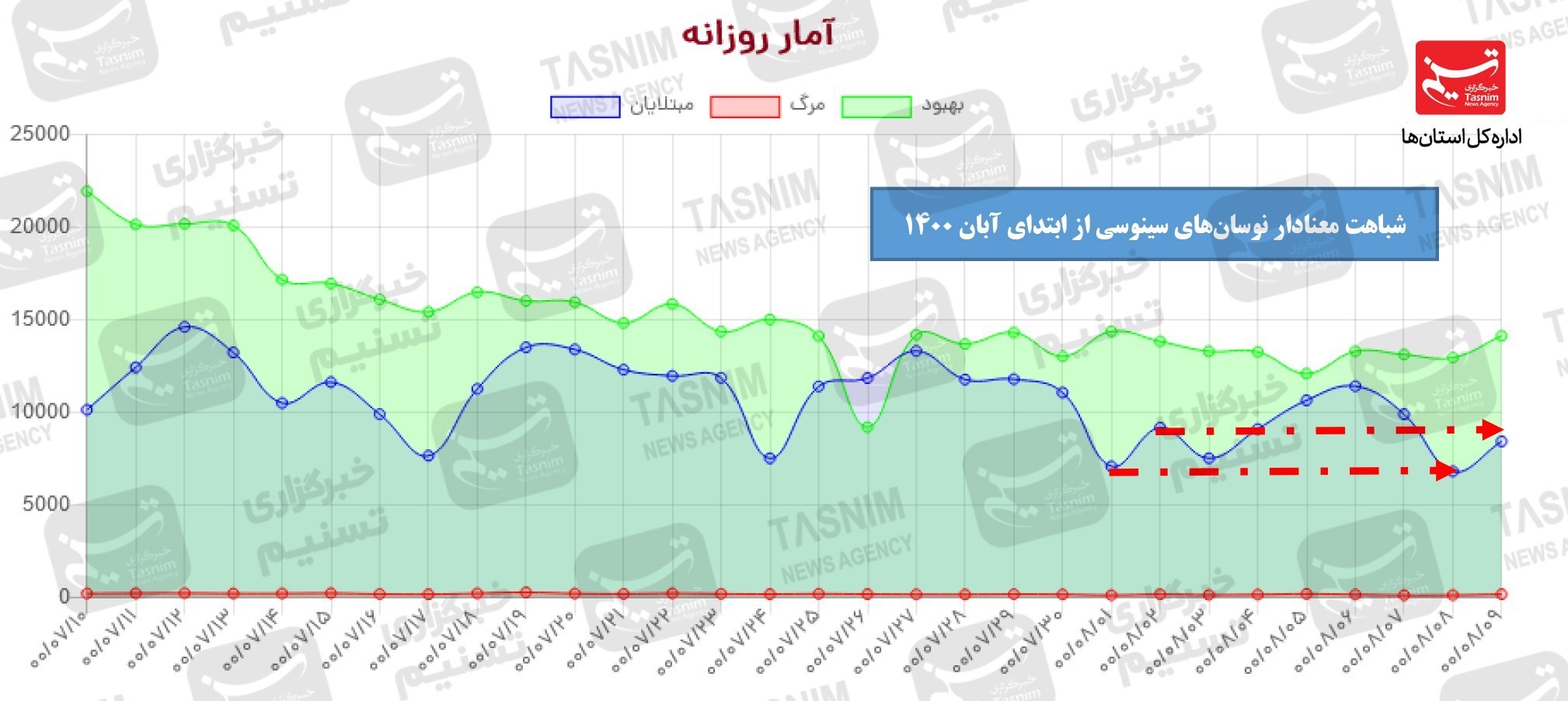 کرونا , واکسن ایرانی کرونا , 