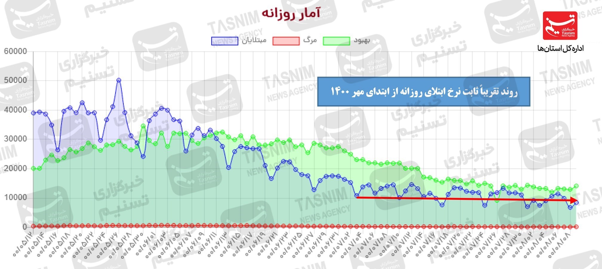 کرونا , واکسن ایرانی کرونا , 