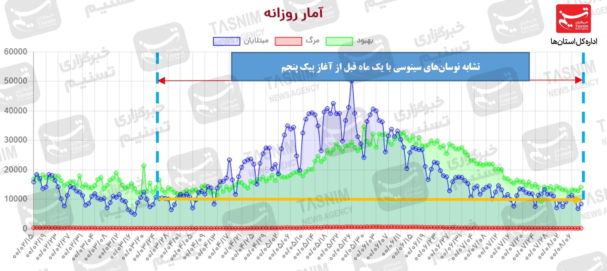 کرونا , واکسن ایرانی کرونا , 