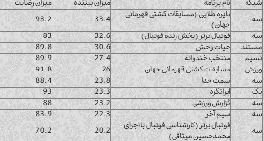صدا و سیما , شبکه نسیم , رامبد جوان , مهران مدیری , برنامه تلویزیونی دورهمی , برنامه تلویزیونی خندوانه , 