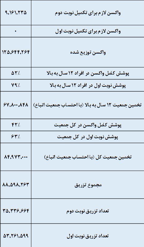 کرونا , واکسن کرونا , وزارت بهداشت , بهداشت و درمان , پروتکل های بهداشتی ,