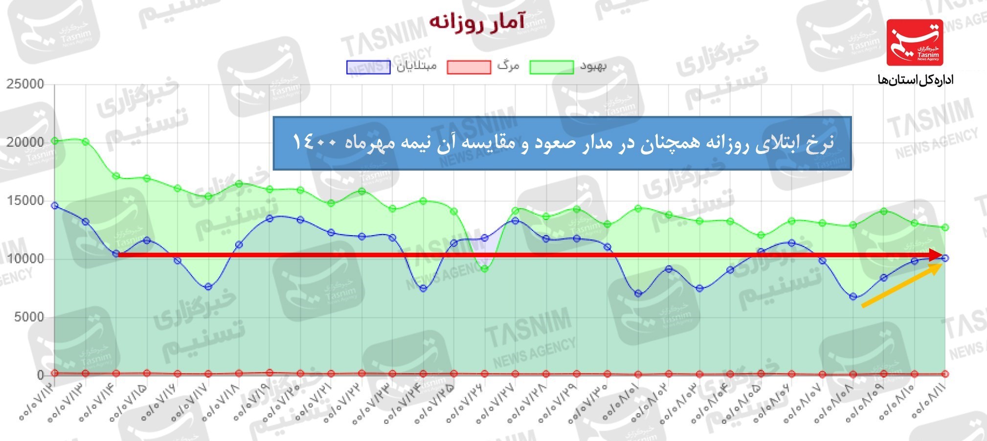 کرونا , واکسن ایرانی کرونا , 