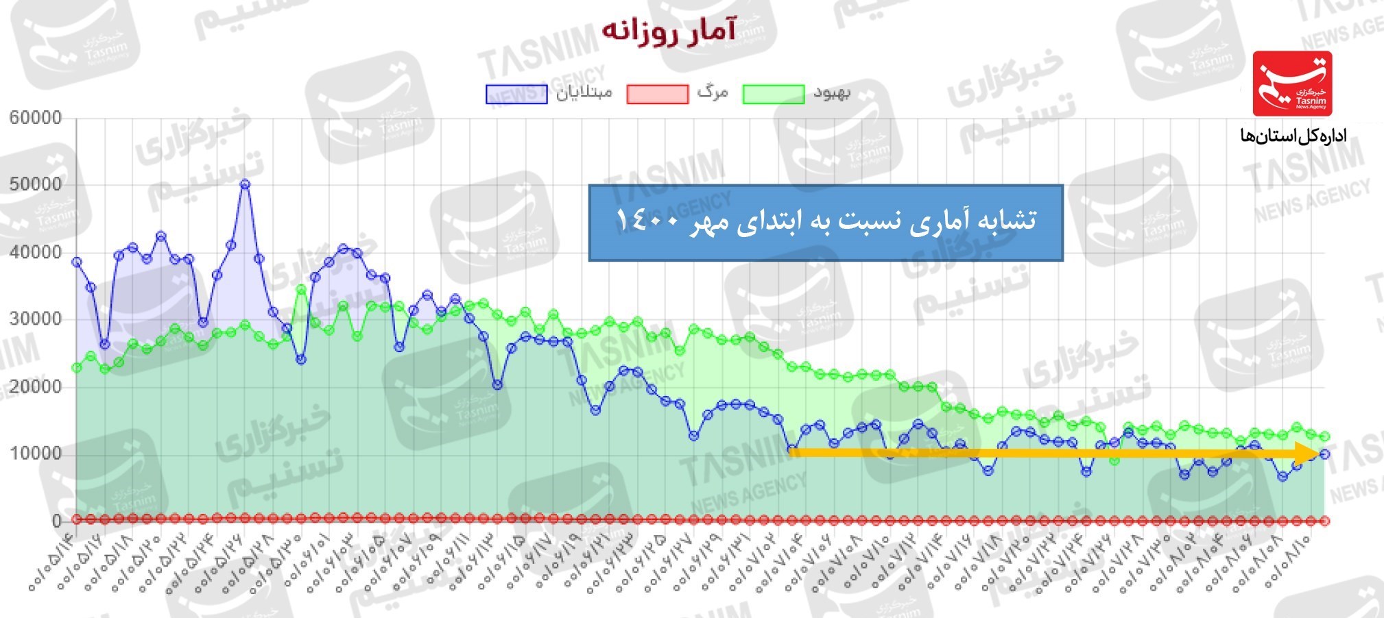 کرونا , واکسن ایرانی کرونا , 