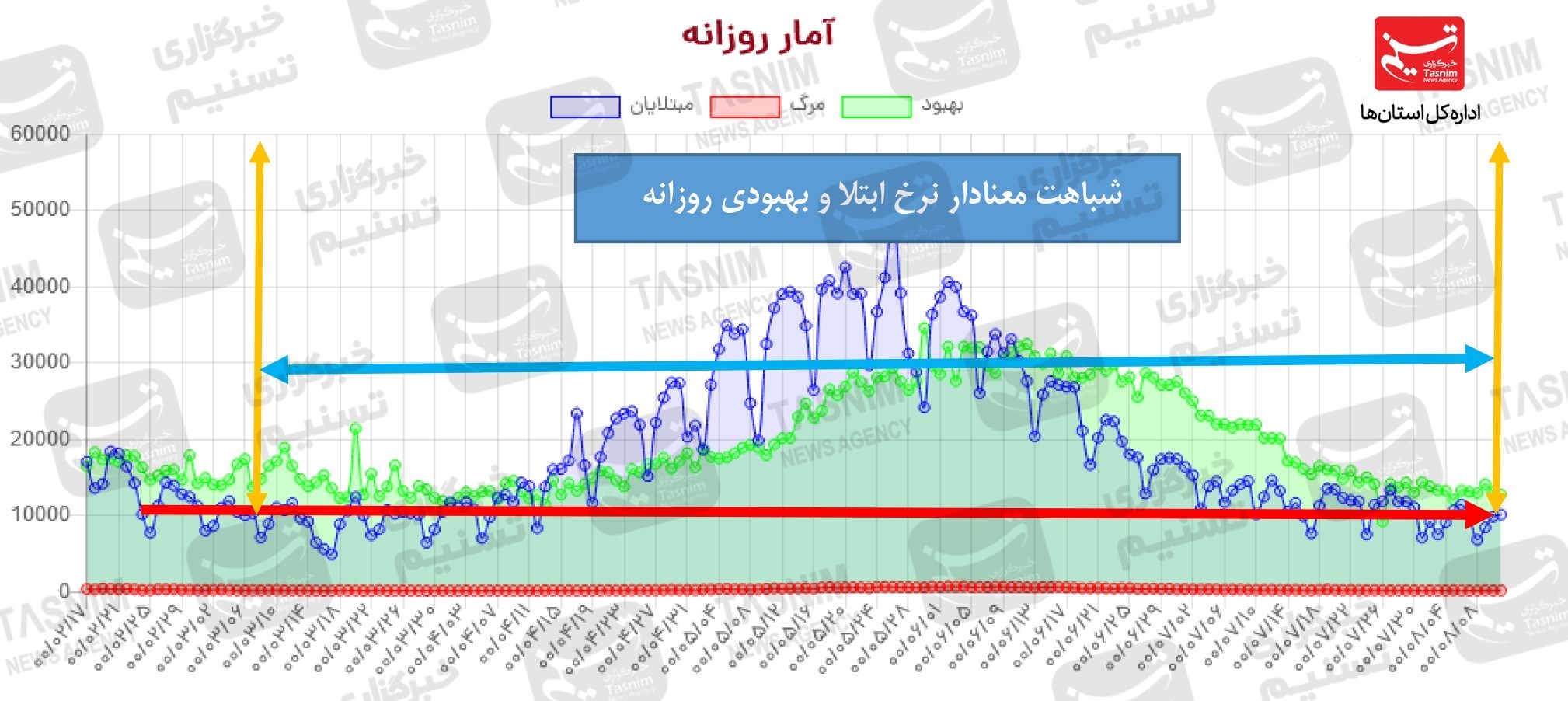 کرونا , واکسن ایرانی کرونا , 