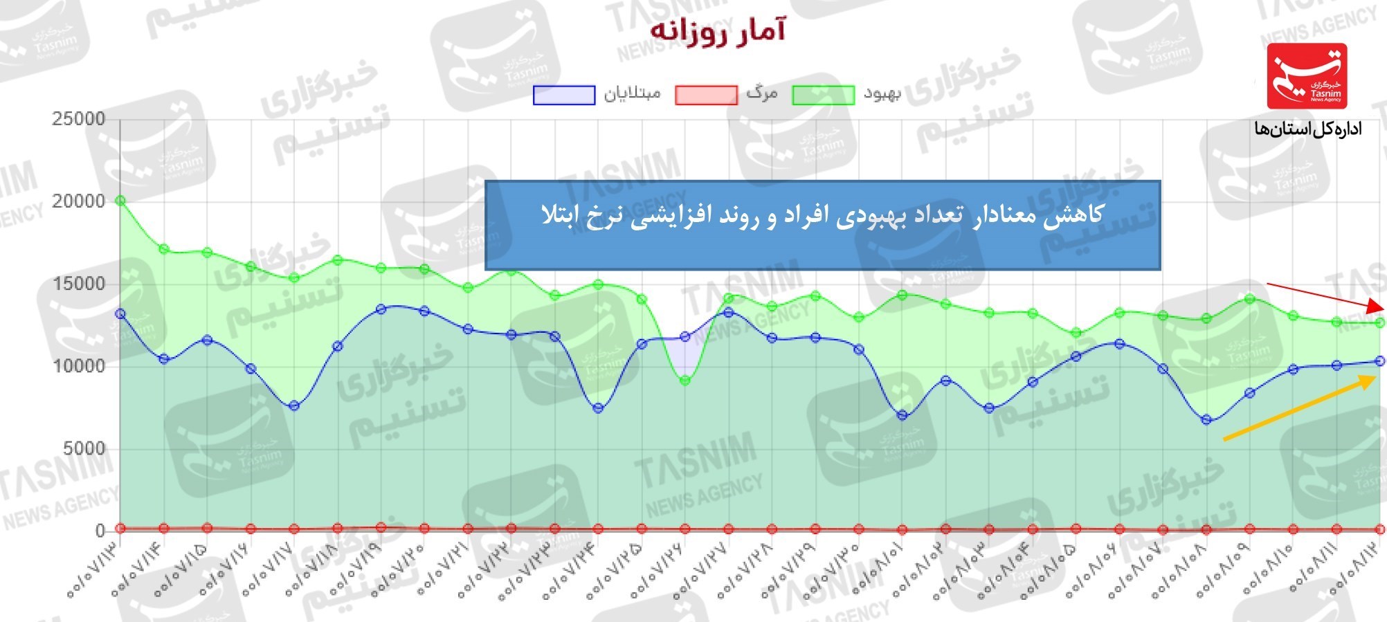 واکسن ایرانی کرونا , کرونا ,