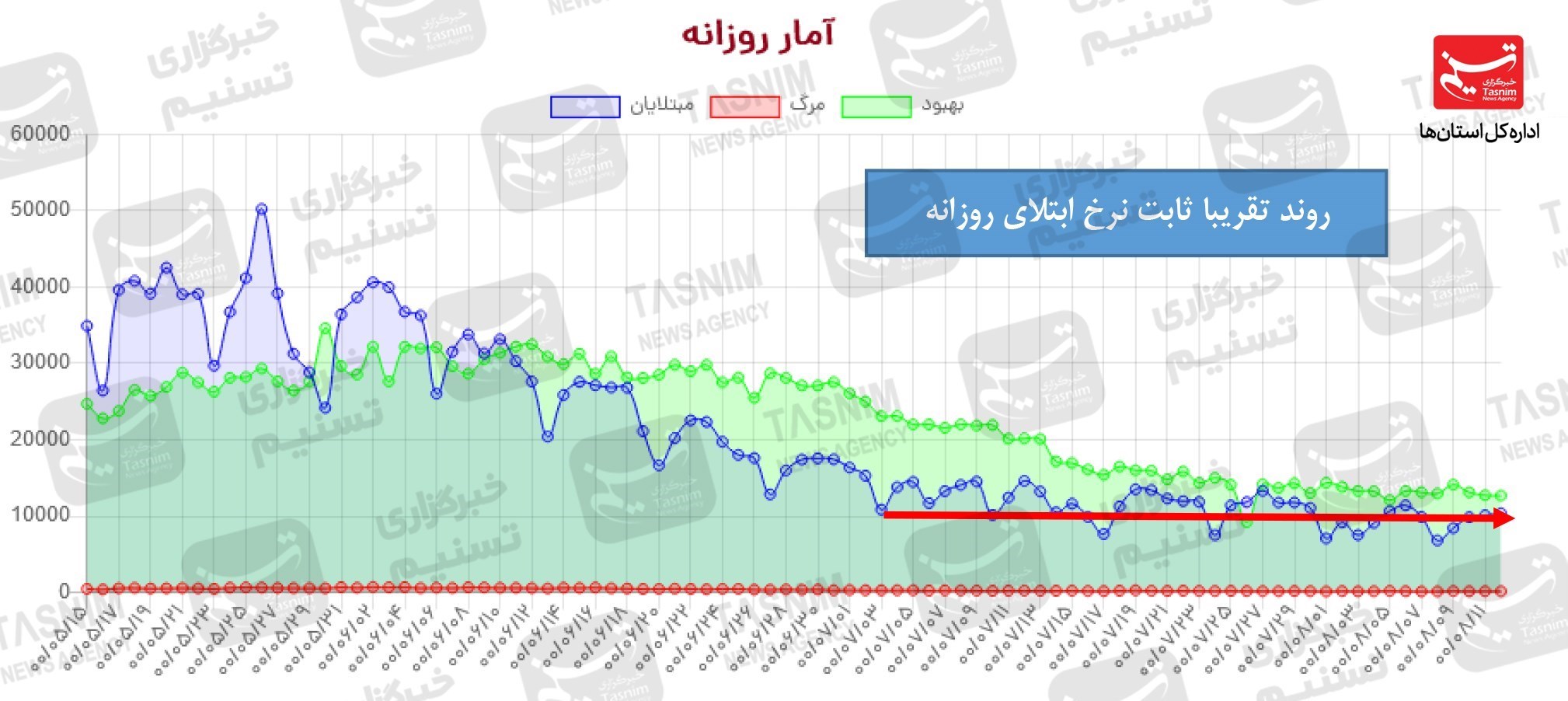 واکسن ایرانی کرونا , کرونا ,