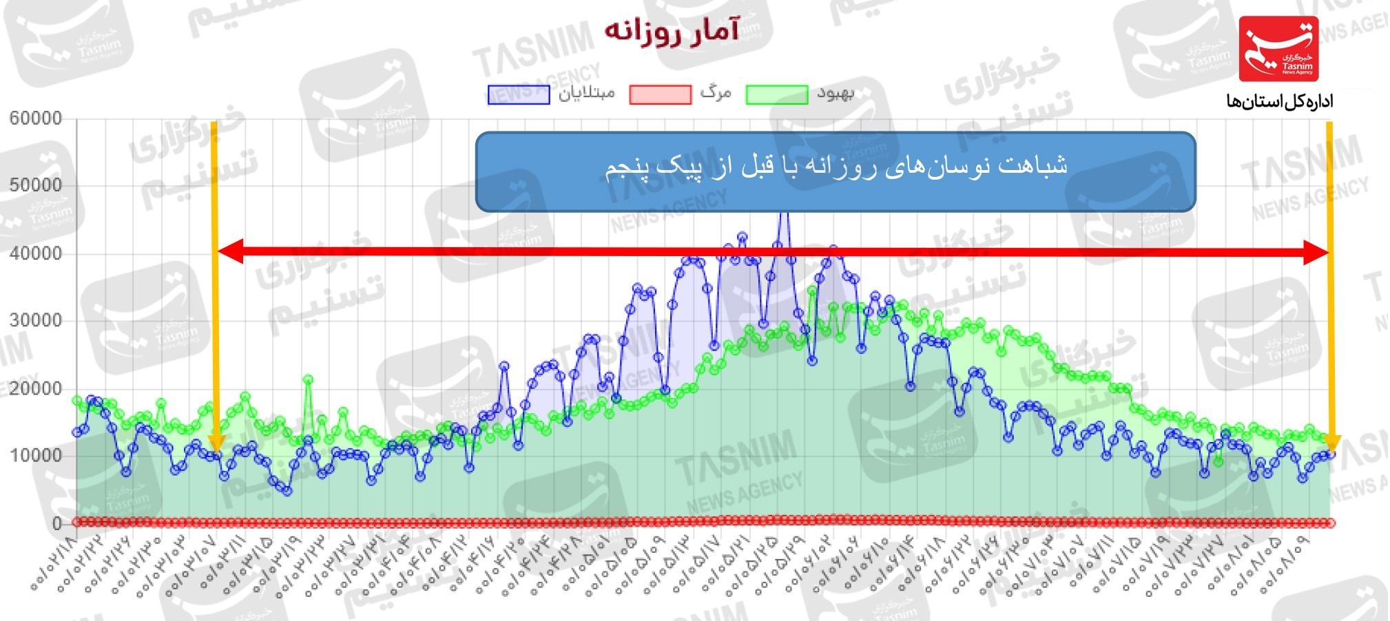 واکسن ایرانی کرونا , کرونا ,