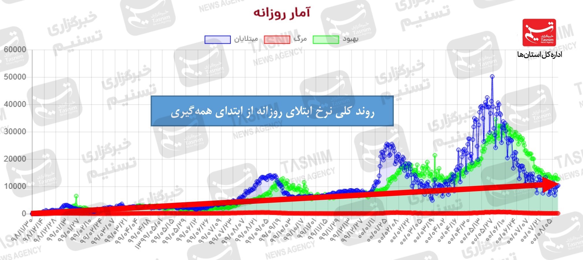 واکسن ایرانی کرونا , کرونا ,
