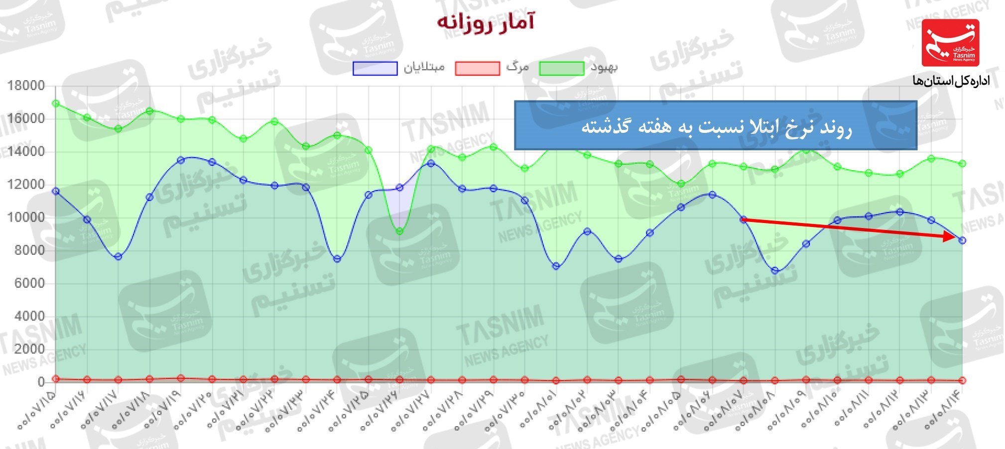 کرونا , واکسن ایرانی کرونا , 