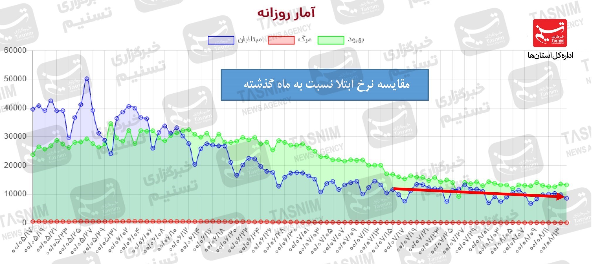 کرونا , واکسن ایرانی کرونا , 
