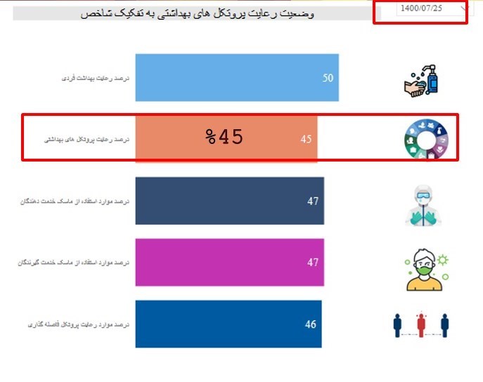 کرونا , واکسن کرونا , وزارت بهداشت , بهداشت و درمان , پروتکل های بهداشتی , 