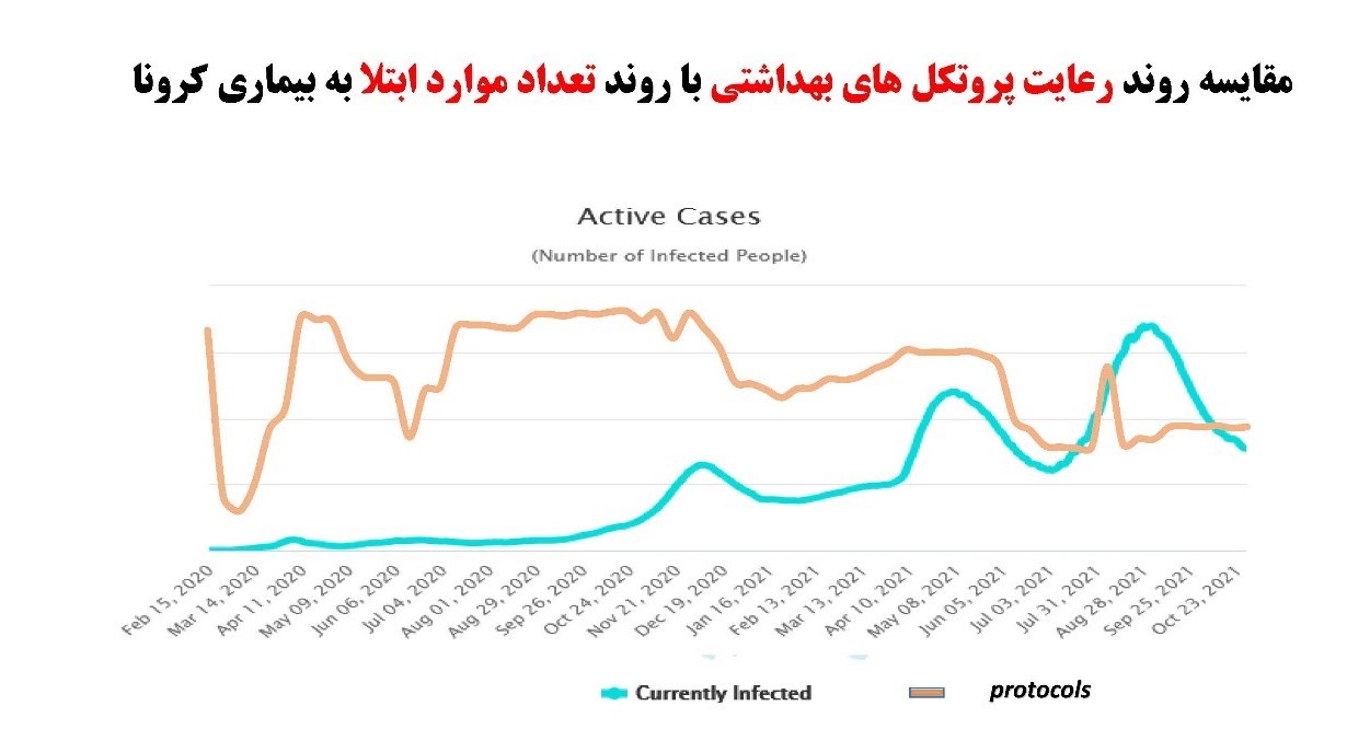 کرونا , واکسن کرونا , وزارت بهداشت , بهداشت و درمان , پروتکل های بهداشتی , 