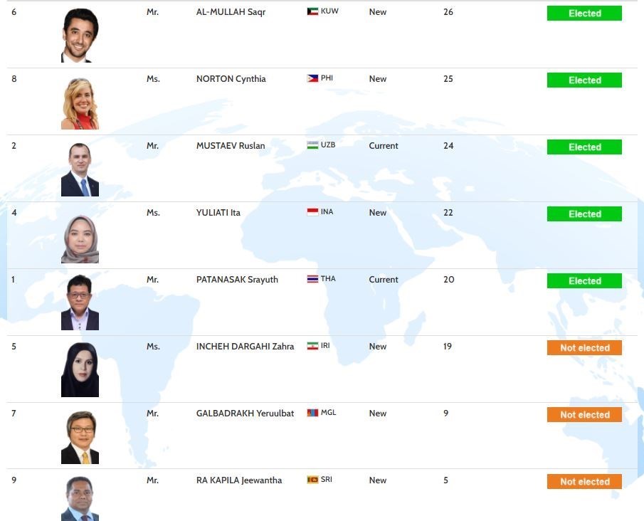 ژیمناستیک , 