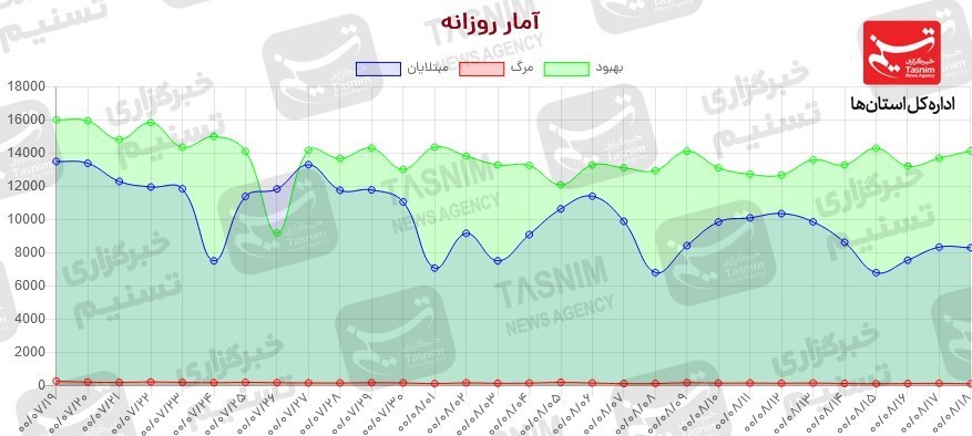 کرونا , واکسن ایرانی کرونا ,