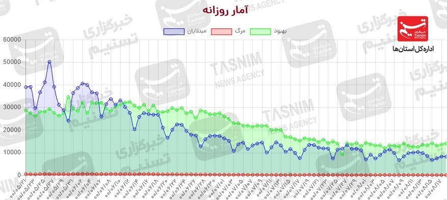 کرونا , واکسن ایرانی کرونا ,