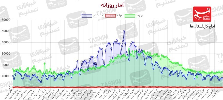 کرونا , واکسن ایرانی کرونا ,