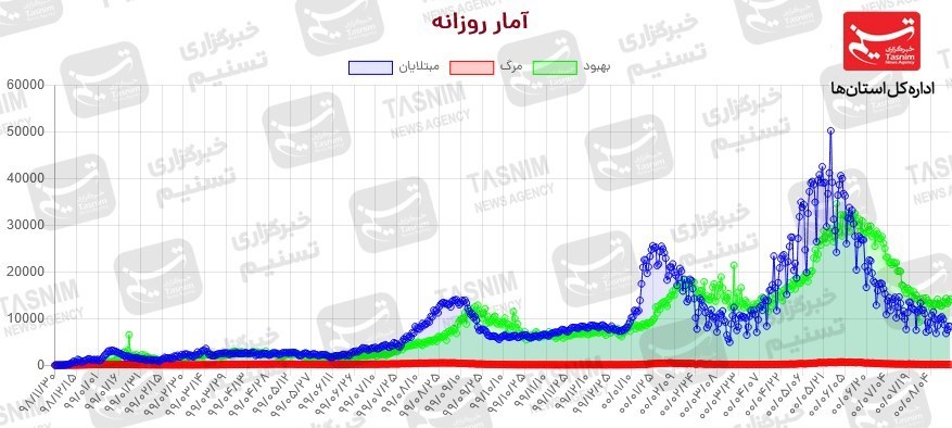 کرونا , واکسن ایرانی کرونا ,