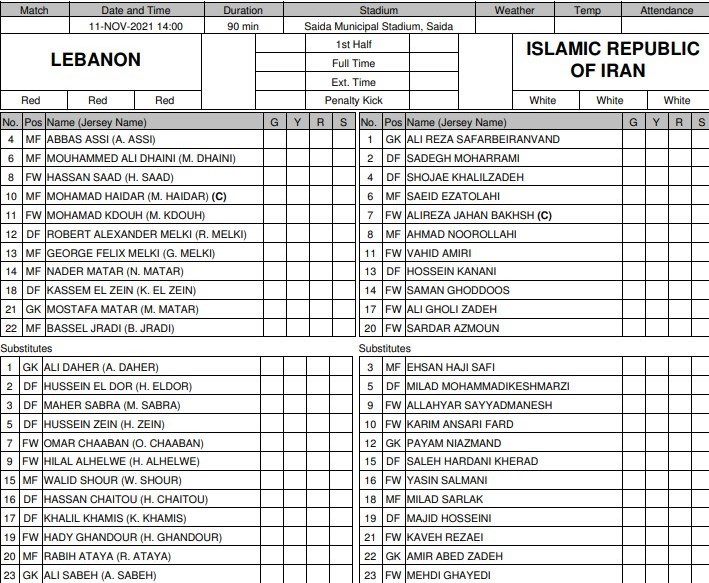 تیم ملی فوتبال ایران , مهدی طارمی , اللهیار صیادمنش ,