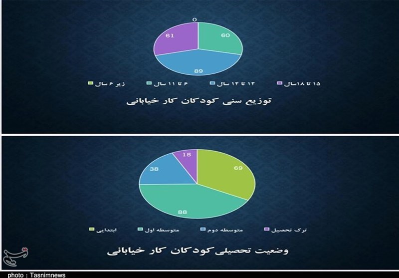 وزارت کار , استانداری کهگیلویه و بویراحمد , 