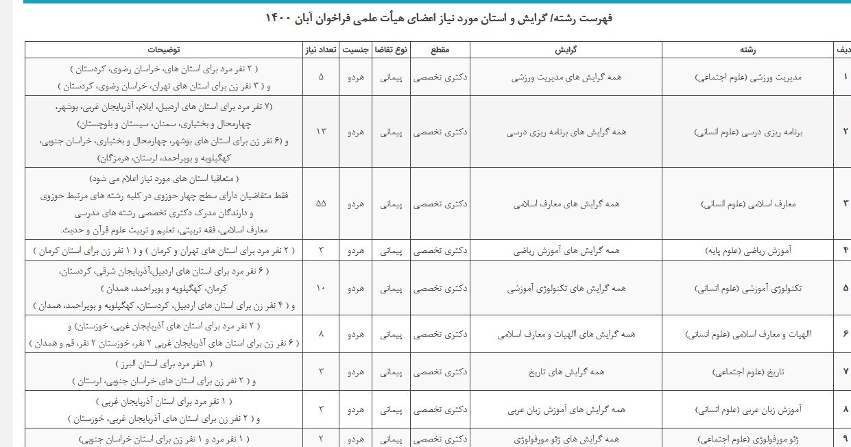 دانشگاه فرهنگیان , 